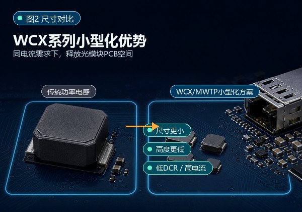 顺络WCX/MWTP系列功率电感_1.6T光模块小型化解决方案
